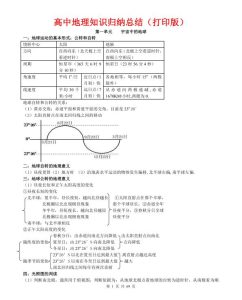 2027高考高中地理知识点归纳汇总-宝库盒教辅资料站