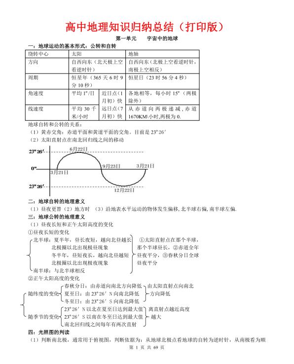 图片[1]-2027高考高中地理知识点归纳汇总-宝库盒教辅资料站