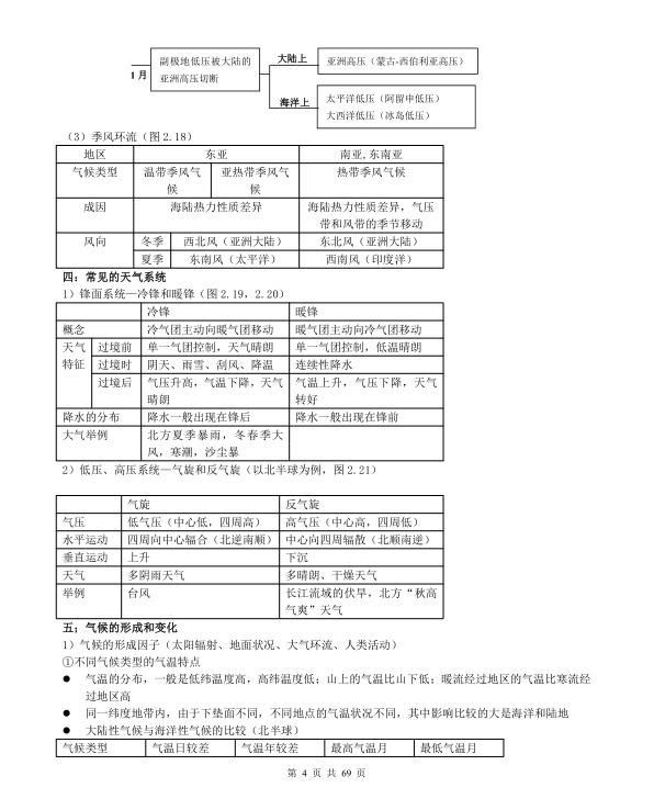 图片[4]-2027高考高中地理知识点归纳汇总-宝库盒教辅资料站