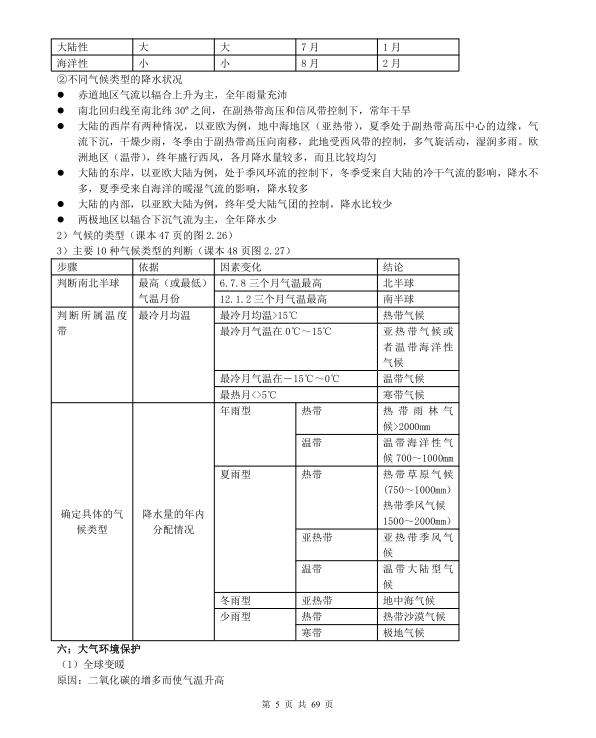 图片[5]-2027高考高中地理知识点归纳汇总-宝库盒教辅资料站