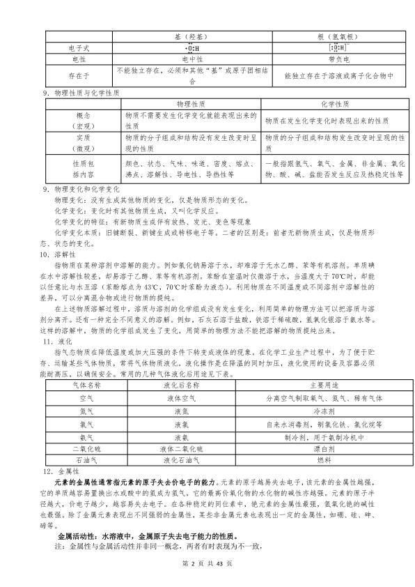 图片[2]-2027高中化学知识点归纳汇总-宝库盒教辅资料站