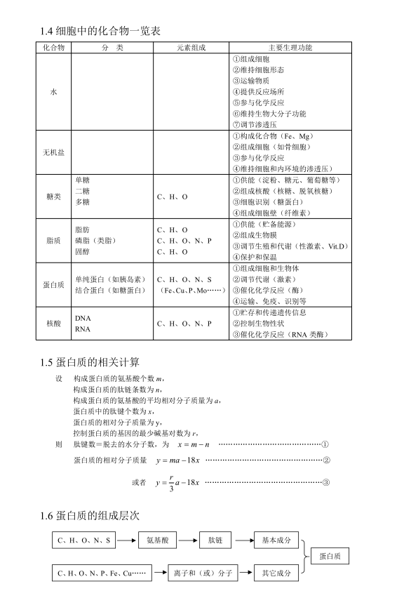 图片[2]-2027高中生物知识点归纳汇总-宝库盒教辅资料站