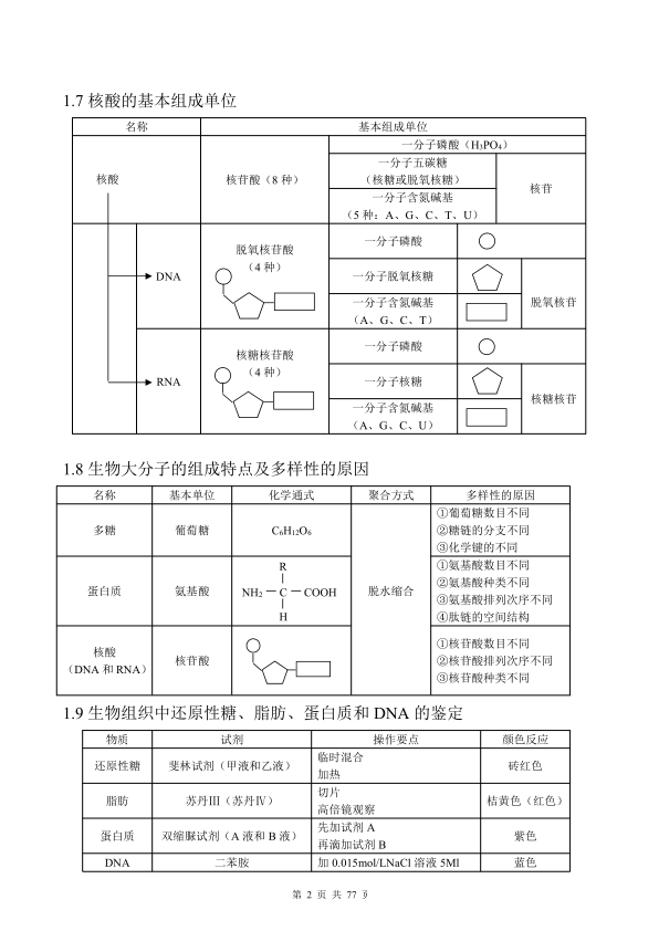 图片[3]-2027高中生物知识点归纳汇总-宝库盒教辅资料站