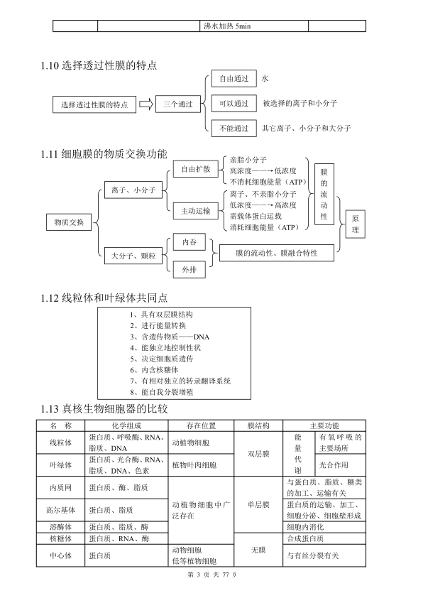 图片[4]-2027高中生物知识点归纳汇总-宝库盒教辅资料站