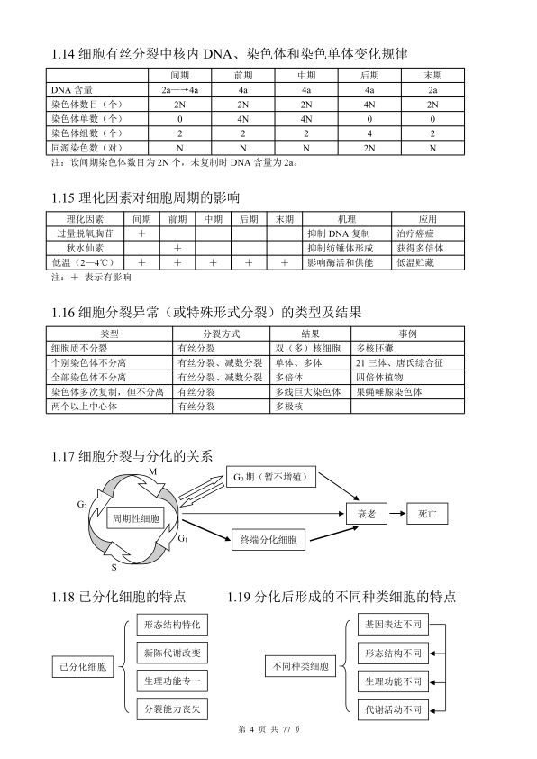 图片[5]-2027高中生物知识点归纳汇总-宝库盒教辅资料站