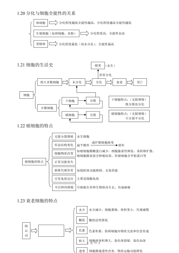图片[6]-2027高中生物知识点归纳汇总-宝库盒教辅资料站