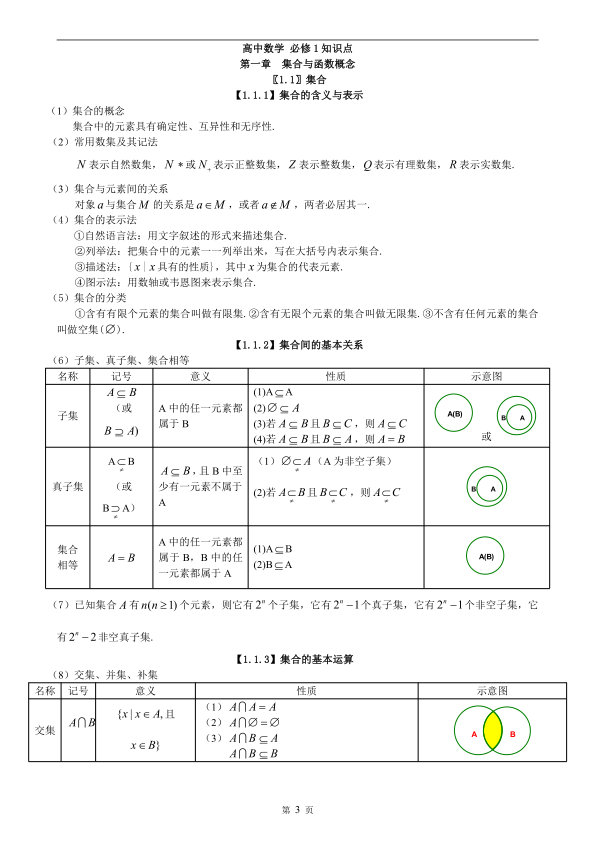 图片[3]-2027高中数学知识点归纳汇总-宝库盒教辅资料站