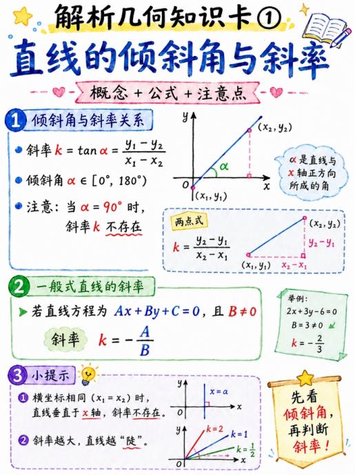 图片[1]-解析几何知识卡片-宝库盒教辅资料站