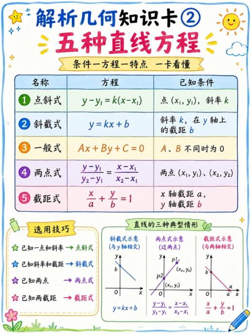 图片[2]-解析几何知识卡片-宝库盒教辅资料站