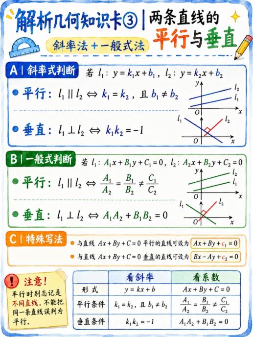 图片[3]-解析几何知识卡片-宝库盒教辅资料站