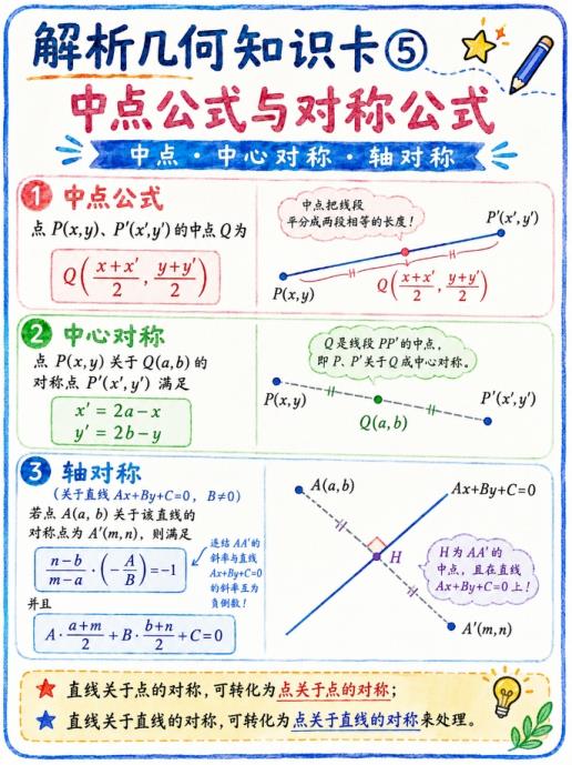 图片[5]-解析几何知识卡片-宝库盒教辅资料站