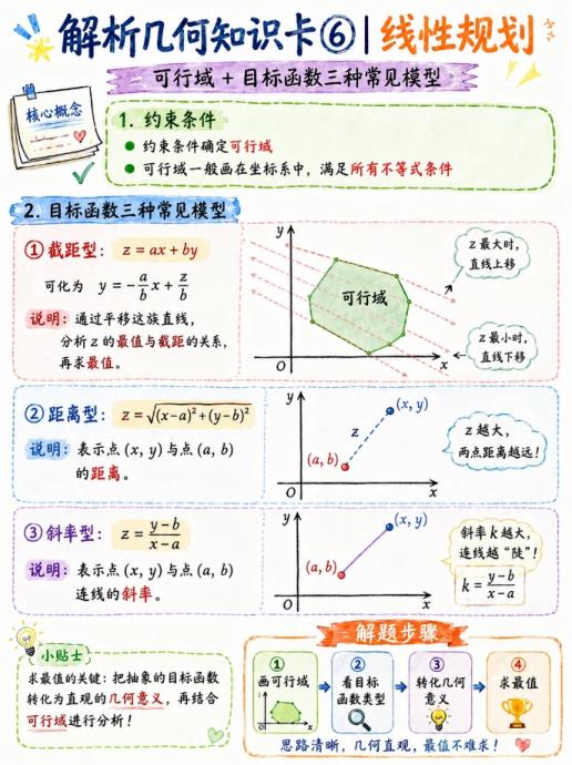 图片[6]-解析几何知识卡片-宝库盒教辅资料站