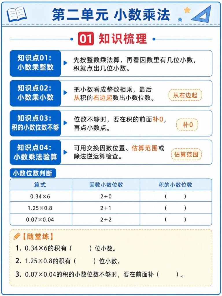 图片[5]-人教版五年级上册数学暑假预习考点梳理与精讲精练-宝库盒教辅资料站