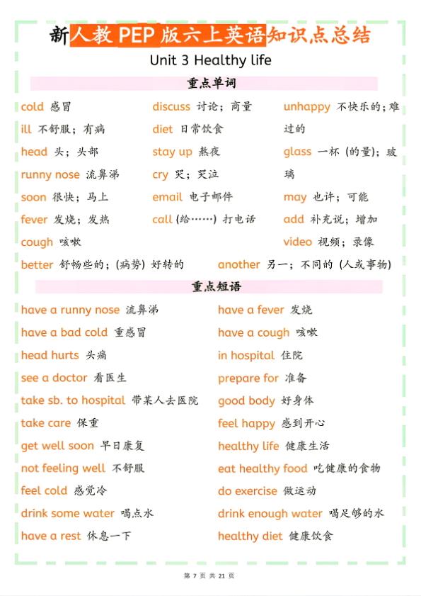 图片[7]-26秋新人教PEP版六上英语知识点总结-宝库盒教辅资料站
