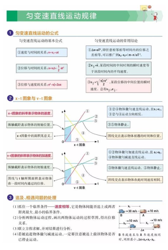 图片[4]-2026版高中物理所有模型合集及核心模型梳理笔记（知识点+课堂笔记）-宝库盒教辅资料站