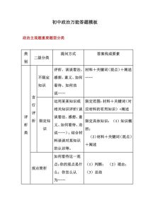 初中道法万能答题模板-宝库盒教辅资料站