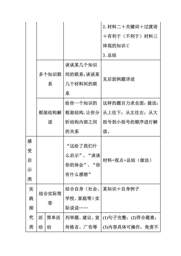 图片[3]-初中道法万能答题模板-宝库盒教辅资料站