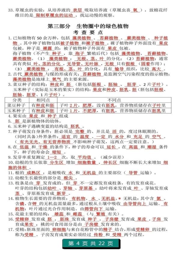 图片[4]-初中生物（1-4册）重点知识答题模板-宝库盒教辅资料站