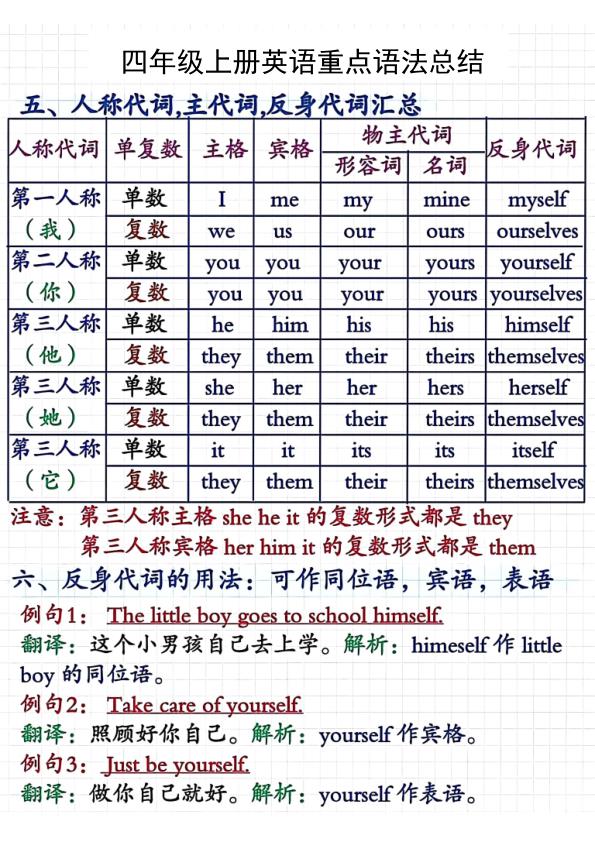 图片[3]-四年级上册英语重点语法总结-宝库盒教辅资料站