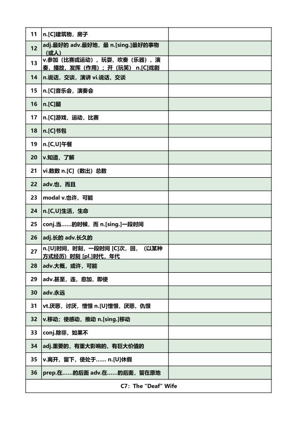 图片[7]-[默写本]70篇英语短文轻松记忆初中英语1600核心词-宝库盒教辅资料站