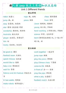 26秋新人教pep版五年级上册英语知识点总结-宝库盒教辅资料站