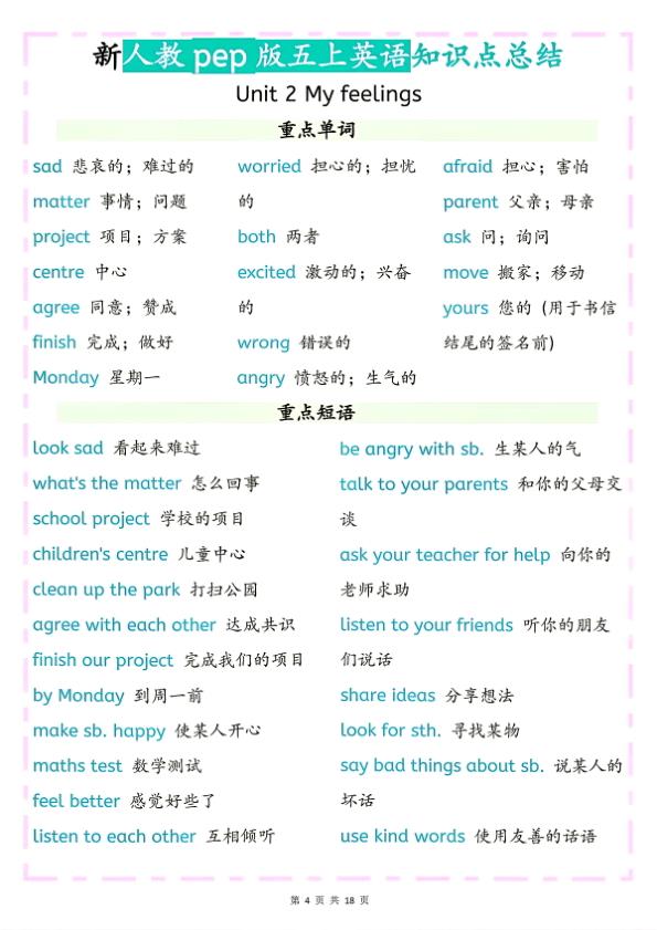 图片[4]-26秋新人教pep版五年级上册英语知识点总结-宝库盒教辅资料站