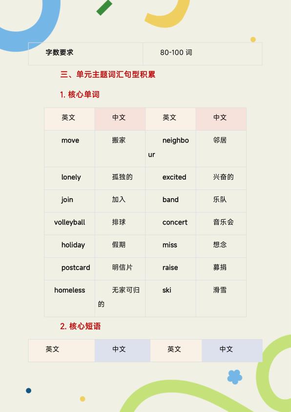 图片[2]-新沪教六年级上册英语写作专项-宝库盒教辅资料站