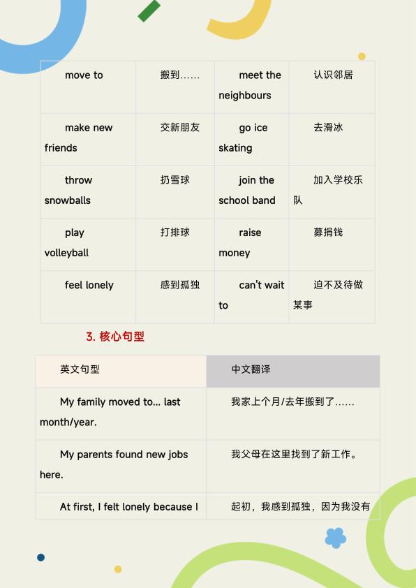 图片[3]-新沪教六年级上册英语写作专项-宝库盒教辅资料站