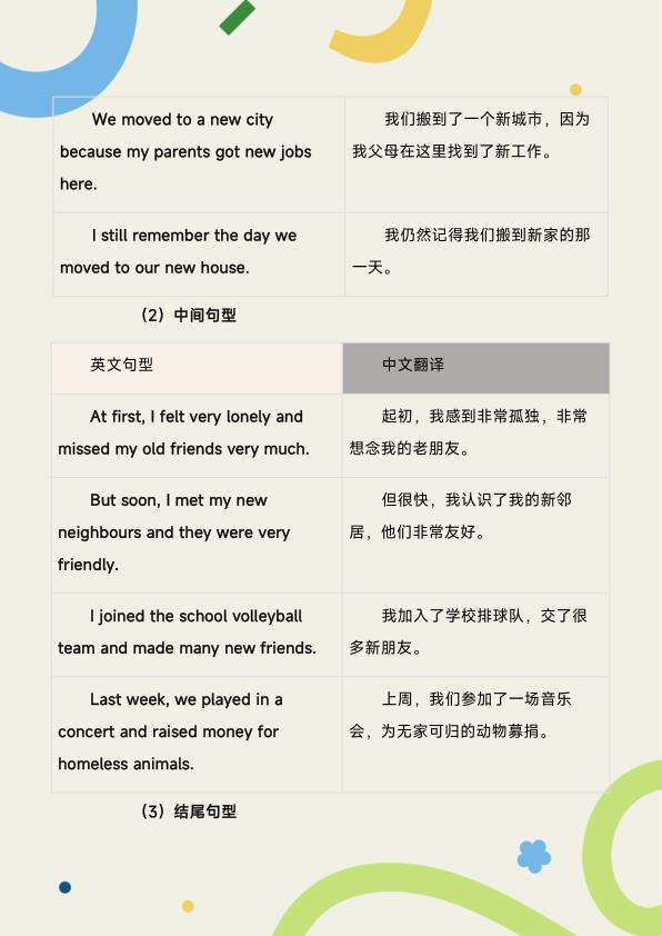 图片[5]-新沪教六年级上册英语写作专项-宝库盒教辅资料站
