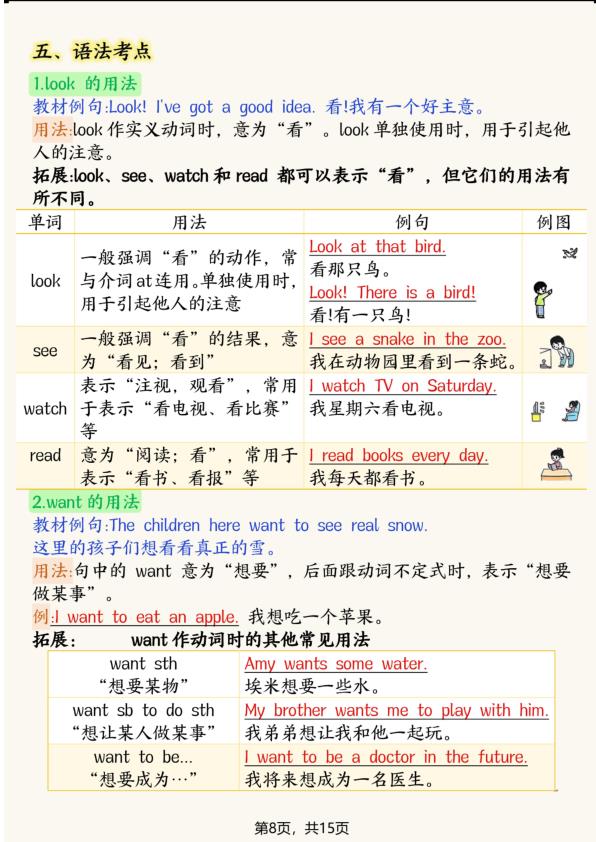 图片[8]-新版四年级上册英语考点记读单【外研版】-宝库盒教辅资料站