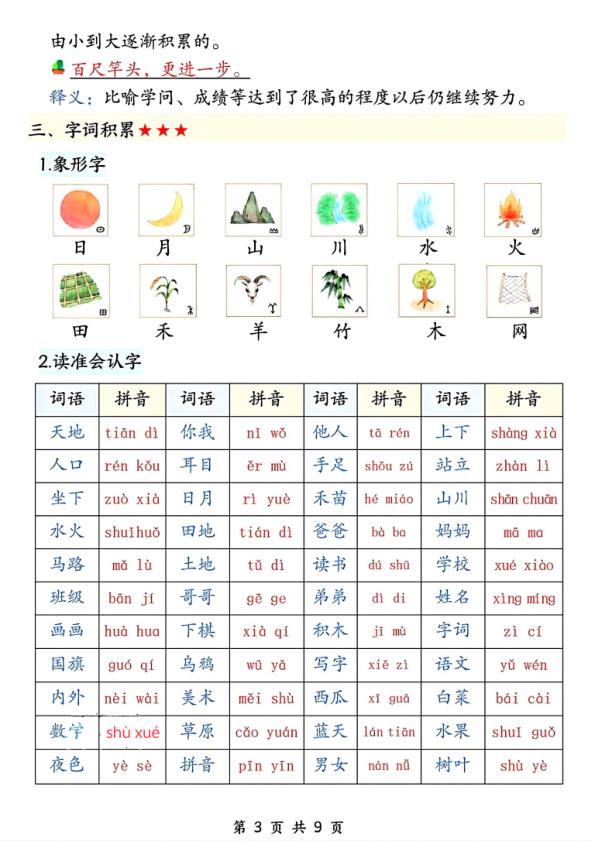 图片[3]-一年级上册语文开学必备知识点汇总-宝库盒教辅资料站