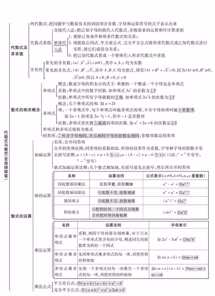 图片[2]-初中数学所有专题知识点精编汇总-宝库盒教辅资料站