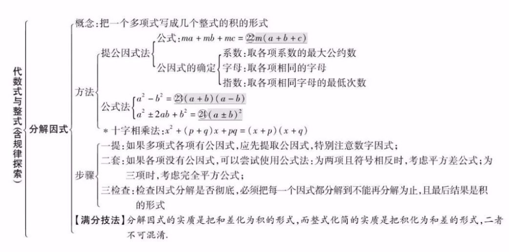 图片[3]-初中数学所有专题知识点精编汇总-宝库盒教辅资料站