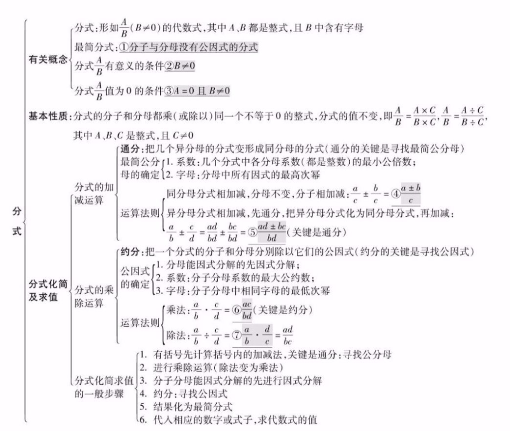 图片[4]-初中数学所有专题知识点精编汇总-宝库盒教辅资料站