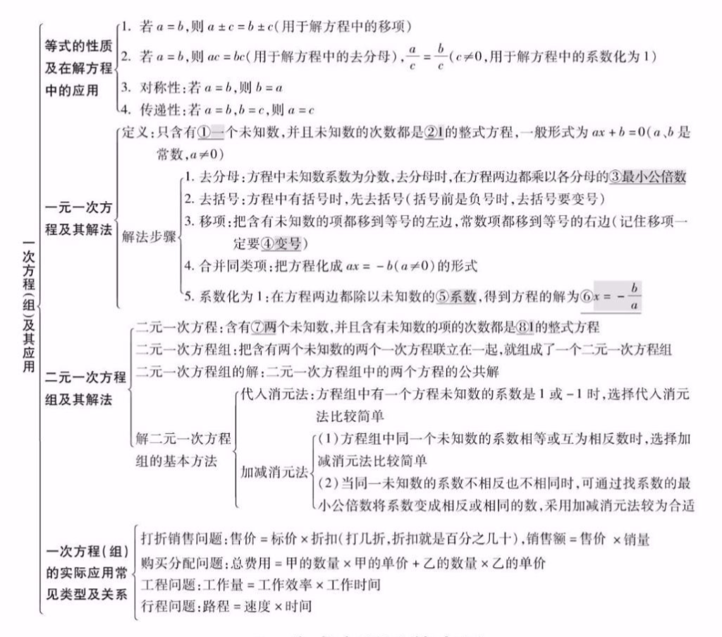 图片[6]-初中数学所有专题知识点精编汇总-宝库盒教辅资料站