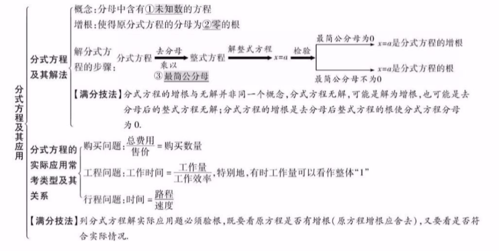 图片[7]-初中数学所有专题知识点精编汇总-宝库盒教辅资料站