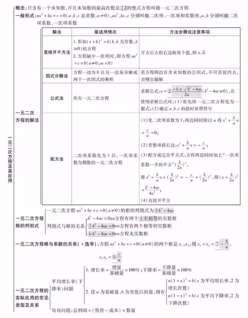 图片[8]-初中数学所有专题知识点精编汇总-宝库盒教辅资料站