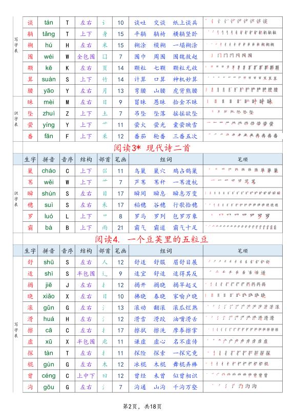 图片[2]-26秋四年级上册语文生字组词课贴（写字表+识字表）-宝库盒教辅资料站