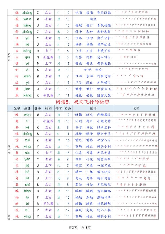 图片[3]-26秋四年级上册语文生字组词课贴（写字表+识字表）-宝库盒教辅资料站