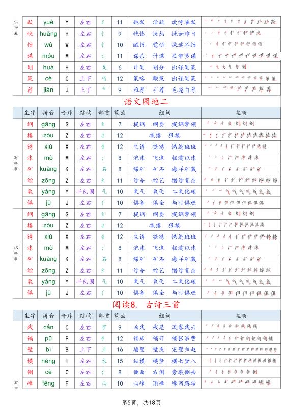 图片[5]-26秋四年级上册语文生字组词课贴（写字表+识字表）-宝库盒教辅资料站