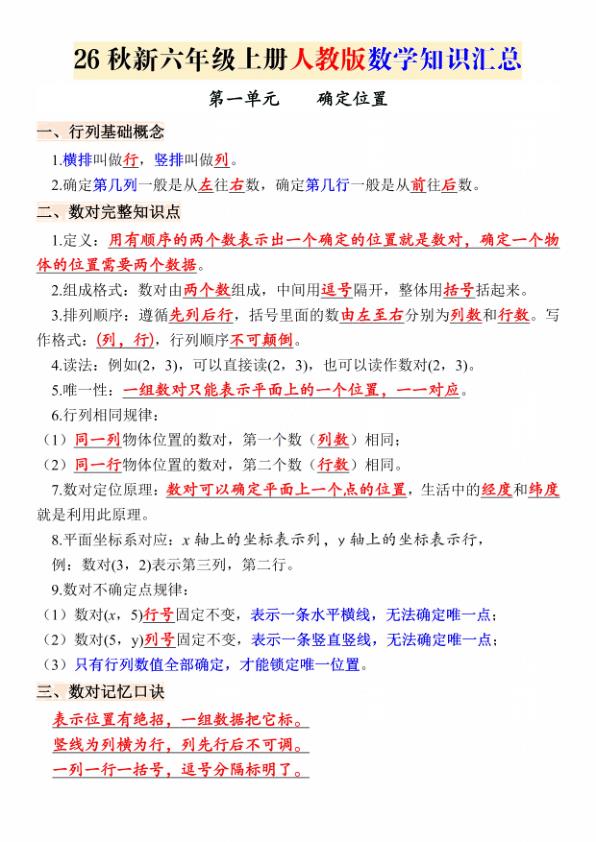 图片[1]-26秋新六年级上册人教版数学知识汇总-宝库盒教辅资料站