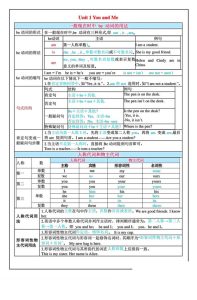 2026七年级上册英语新人教版各单元重点语法及练习-宝库盒教辅资料站