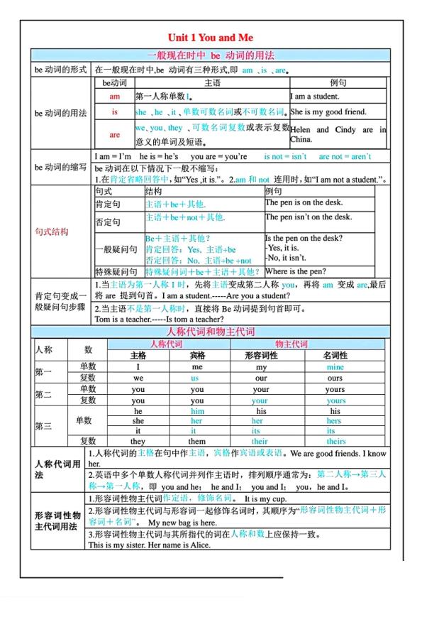 图片[1]-2026七年级上册英语新人教版各单元重点语法及练习-宝库盒教辅资料站