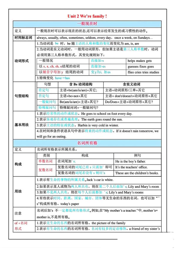 图片[2]-2026七年级上册英语新人教版各单元重点语法及练习-宝库盒教辅资料站