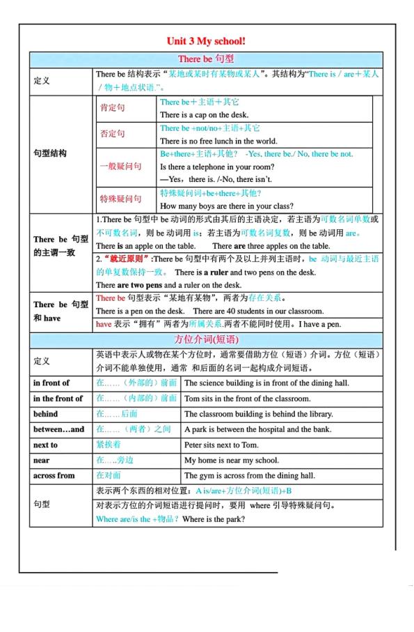 图片[3]-2026七年级上册英语新人教版各单元重点语法及练习-宝库盒教辅资料站