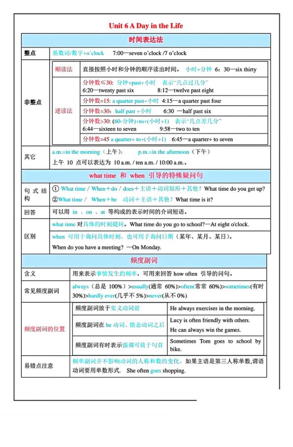 图片[6]-2026七年级上册英语新人教版各单元重点语法及练习-宝库盒教辅资料站