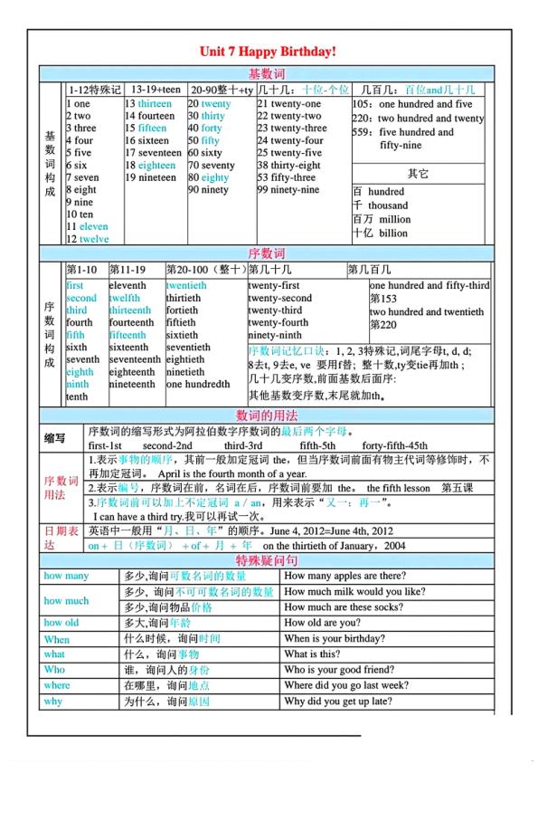 图片[7]-2026七年级上册英语新人教版各单元重点语法及练习-宝库盒教辅资料站