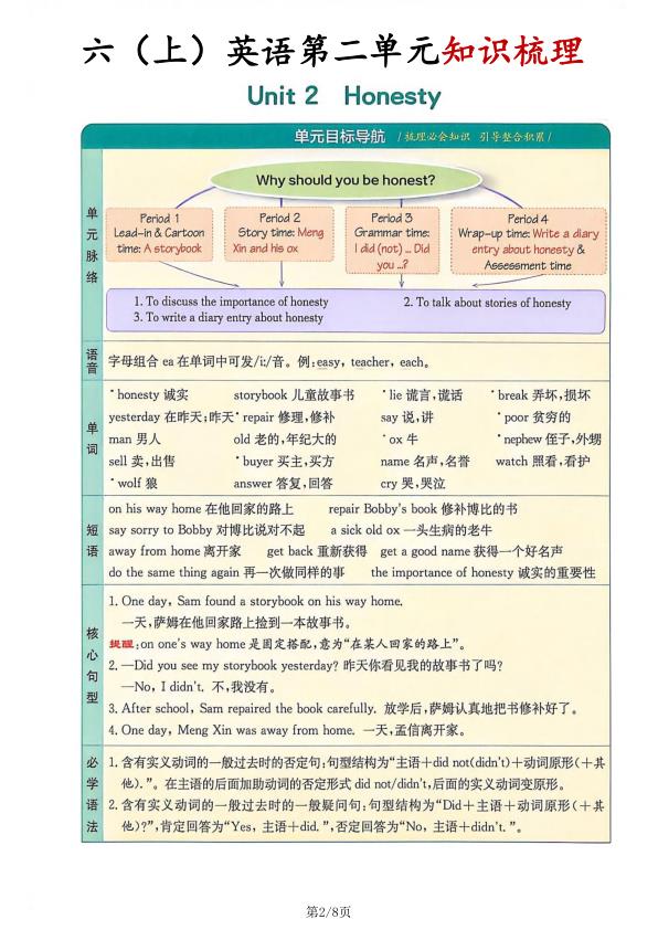 图片[2]-【译林版】六年级上册英语单元知识梳理-宝库盒教辅资料站