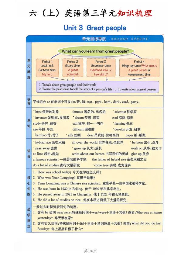 图片[3]-【译林版】六年级上册英语单元知识梳理-宝库盒教辅资料站