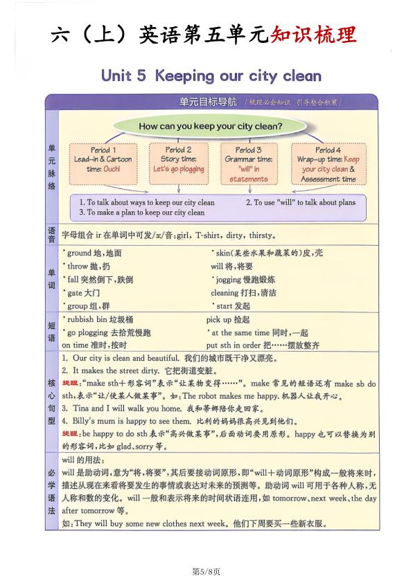 图片[5]-【译林版】六年级上册英语单元知识梳理-宝库盒教辅资料站